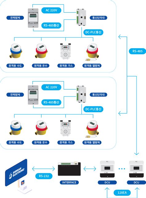 Shinhan Electronic Co Ltd