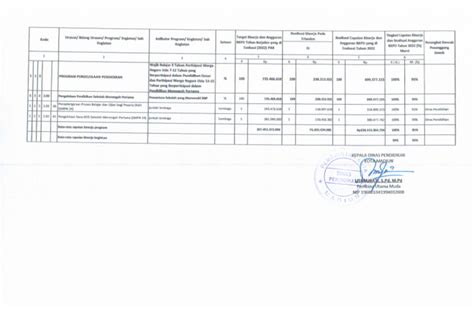 Evaluasi Pelaksanaan Renja Pdf