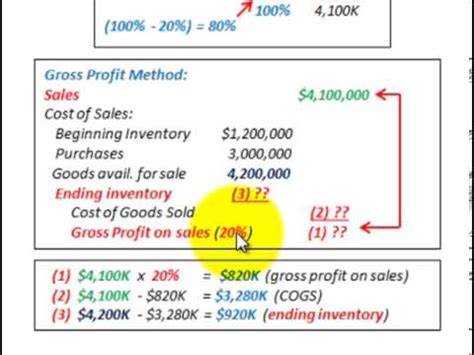 Gross Profit Method Used To Determine Inventory Lost In A Fire Cost