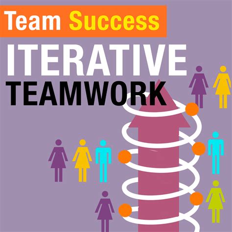 Iterative Teamwork - Your Team Success