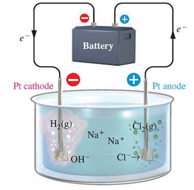 Solved In The Electrolysis Of Aqueous Sodium Chloride NaCl Show