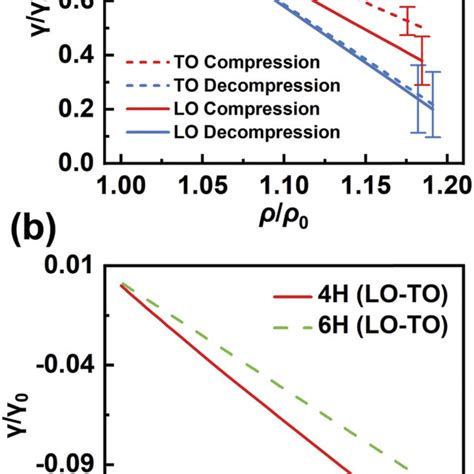 A In Situ Raman Spectra Of 4H SiC Under Pressures Ranging From The