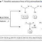 Flash Preparation Of Carbenoids A Different Performance Of Cyanogen