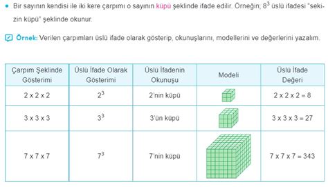 5 Sınıf Bir Sayının Karesi ve Küpü Konu Anlatımı Çalışma Kağıdı