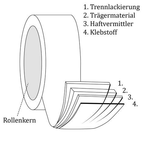 Rollen Mm X M Panzertape Gewebeband Klebeband Steinband Tape