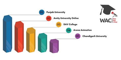 Top Mass Communication Colleges In Chandigarh Syllabus Placement