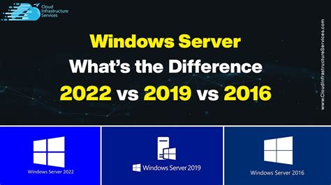 Windows Server 2022 Vs 2019 Vs 2016 Whats The Difference Youtube