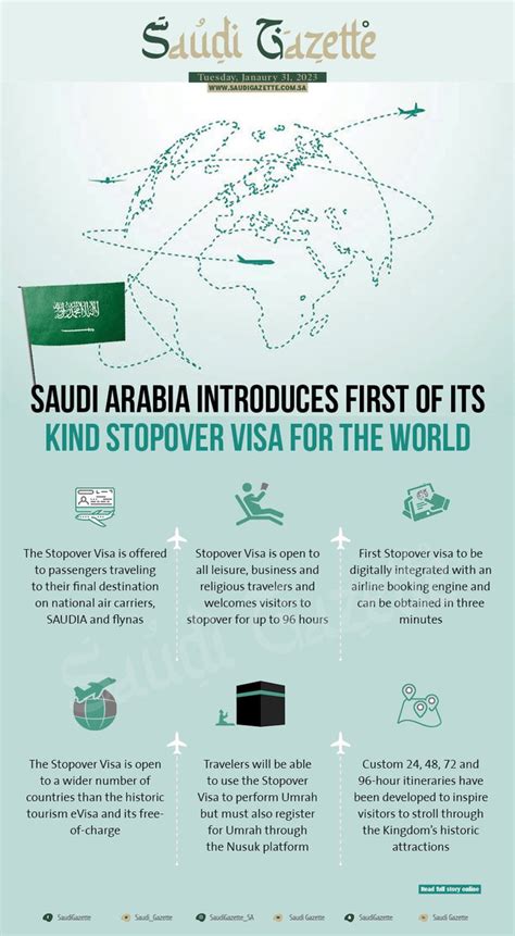 Saudi Gazette On Twitter SaudiArabia Introduces First Of Its Kind