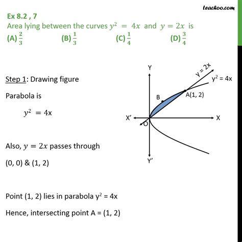 Question 7 MCQ Area Lying Between Y2 4x And Y 2x Is