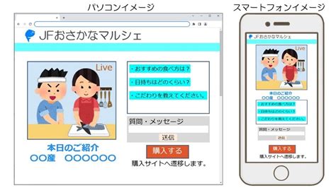 低遅延ライブ配信プラットフォームを活用した水産物の参加型ライブコマースによる実証販売を開始 グルメプレス