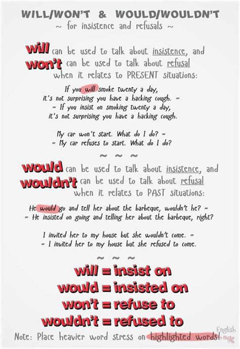 Uses Of Will Won T And Would Wouldn T English Learn Site