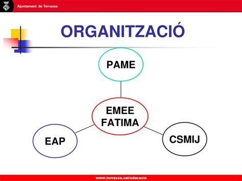 Ppt Escola Municipal Deducaci Especial F Tima Powerpoint