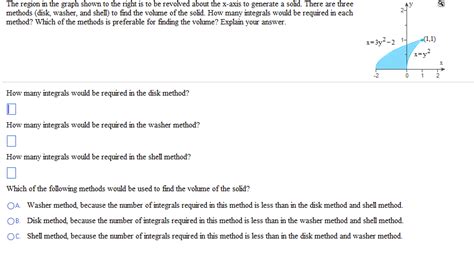 Solved The region in the graph shown to the right is to be | Chegg.com