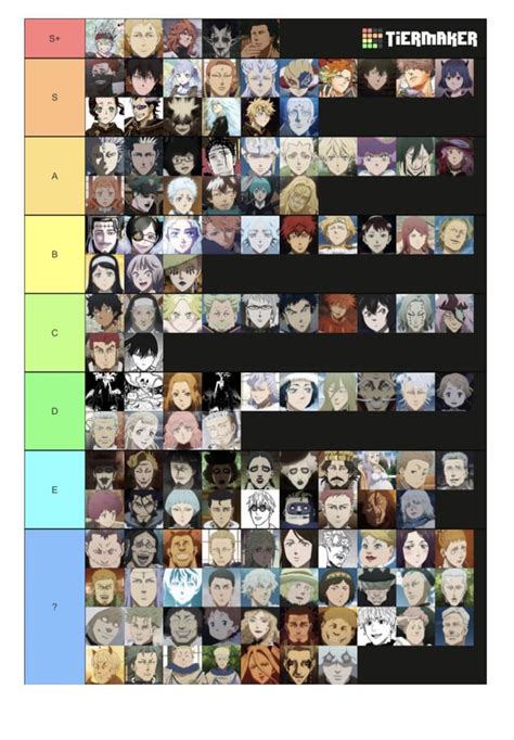 Character Tier List Rblackclover