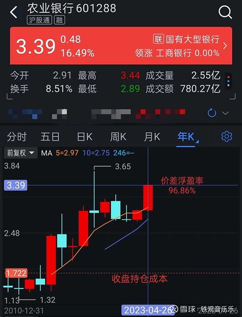 勤于思，敏于行。 自从开始思考2023派息年度的投资策略和操作模式所需变化以来，事隔月余，今日终得全部落实到位。2023派息年度改单一长期