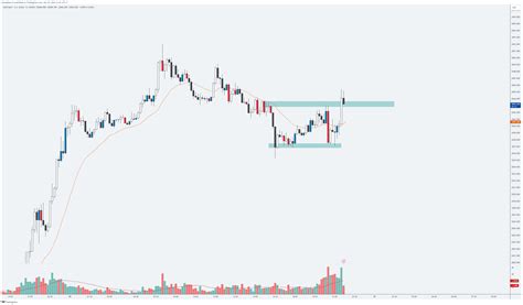 Oanda Xauusd Chart Image By Stevepham Tradingview