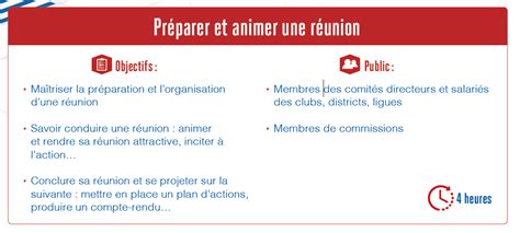 Formation Pr Parer Et Animer Une R Union Inscription District