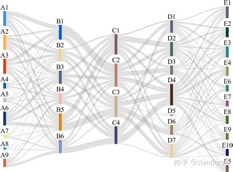 Matlab 如何使用matlab绘制高度自定义的桑基图 Sankey 知乎