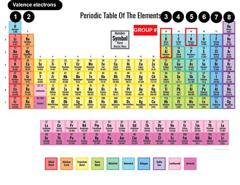 Electrons De Valence