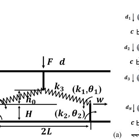 PDF Energy Dissipation Of Mechanical Metamaterials Composed Of