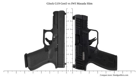 Smith Wesson M P M Vs Glock G Gen Vs Fn Midsize Vs Cz P