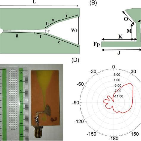 Vivaldi Antenna A Front View B Rear View C Fabricated Structure