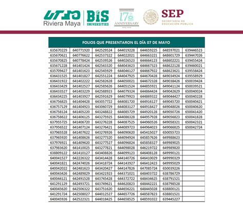 Lista Admitidos TSU UTRM Universidad Tecnológica de la Rivera Maya