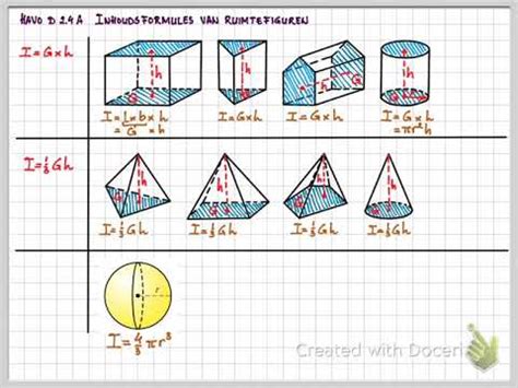 Getal En Ruimte Havo D A Inhoudsformules Van Ruimtefiguren Youtube