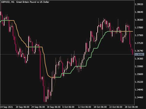 Corrected Super Smoother Indicator ⋆ Top Mt5 Indicators Mq5 Or Ex5