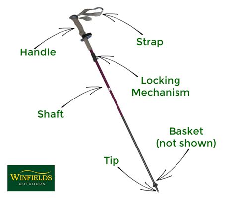 Walking And Trekking Poles Buying Guide Winfields Outdoors