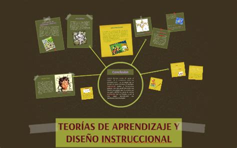 Teorias De Aprendizaje Y Dise O Instruccional By Zonya Longoria On Prezi