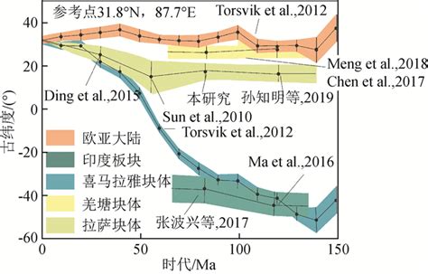 Paleomagnetism Of The Late Cretaceous Jingzhushan Formation Red Beds On