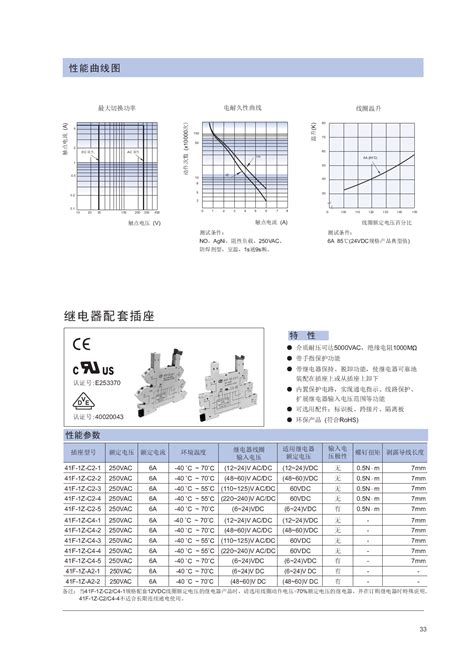 HF41F 5 ZS HF 宏发 HF41F 5 ZS中文资料 价格 PDF手册 立创电子商城