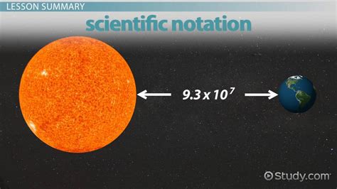 The Distance From Earth To Sun Is 93 Million Miles In Scientific