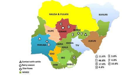 Major tribes in Nigeria with reported prevalence and risk factors for ...