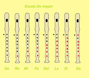 Gritar Hacer Bien Escarabajo Escala De Do Mayor Flauta Durante Unos