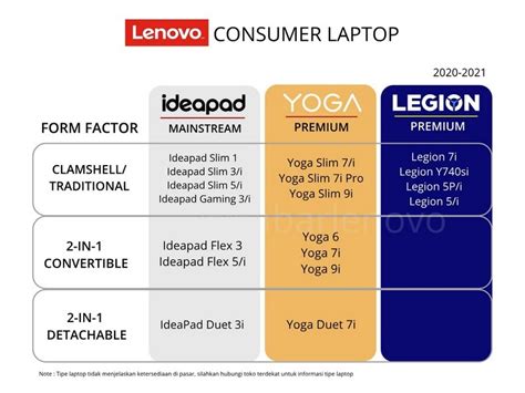 Mengenal Tipe Laptop Lenovo Kelas Consumer Dan Bisnis Ideapad Yoga