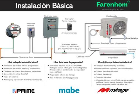 Diagrama De Conexi N Minisplit V