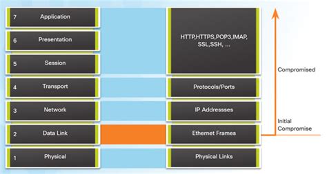 Connecting Networks V60 Chapter 5 Network Security And Monitoring