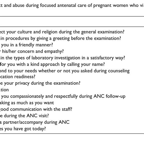 Prevalence Of Disrespect And Abuse During Focused Antenatal Care Of