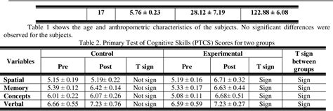 Table 1 From THE EFFECTS OF SQUARE STEPPING EXERCISES ON COGNITIVE