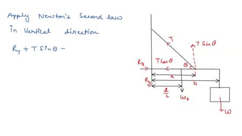 Solved Part Find The Vertical Component Of The Force Exerted On The