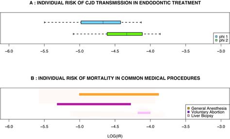 Individual Risk Assessment Of Scjd Transmission During Et Using