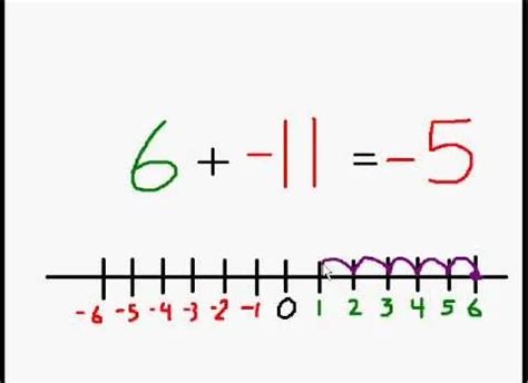 The Alchemy Of Adding Opposites: A Guide To Conquering Negative And Positive Numbers