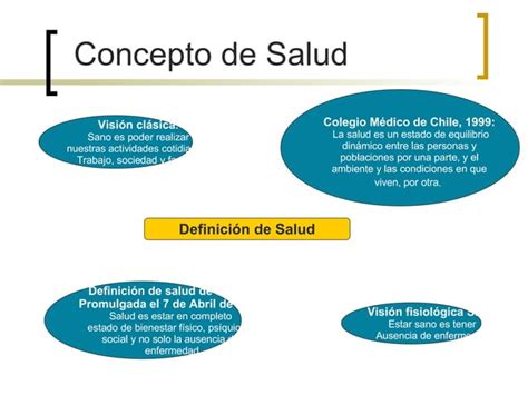 Conceptos Generales De Salud Pública