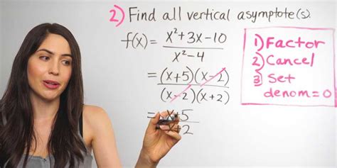 How To Find Asymptotes Simple Illustrated Guide And Examples