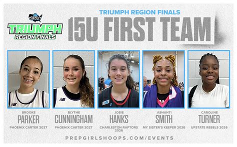 Pgh Triumph Region Finals 15u First Team Prep Girls Hoops