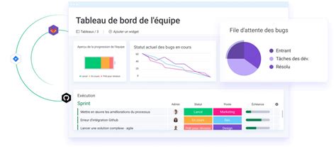 Kanban vs Scrum quelle méthode agile pour votre équipe