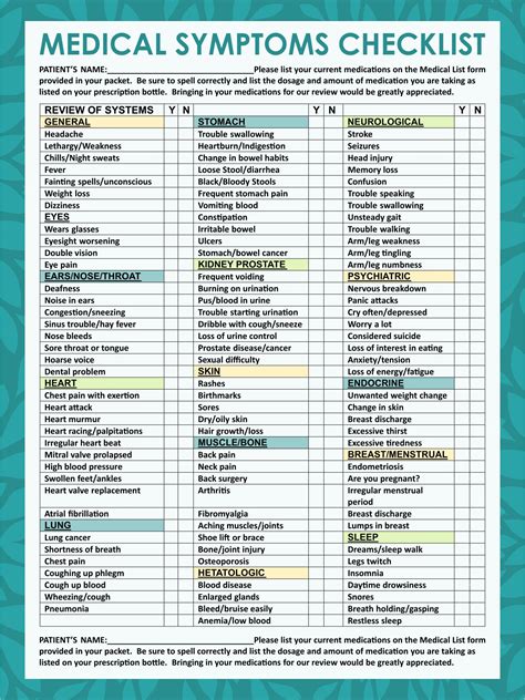 Medical Checklist Manifesto