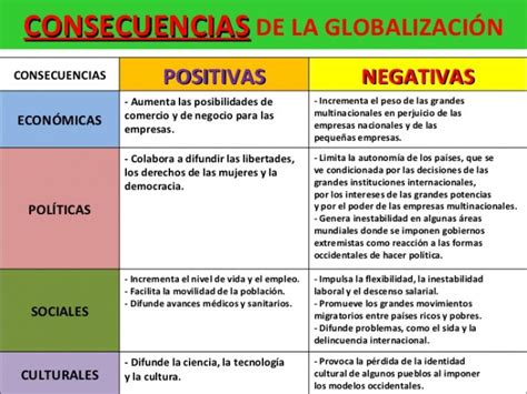 Ventajas y Desventajas de la Globalización Cuadro Comparativos